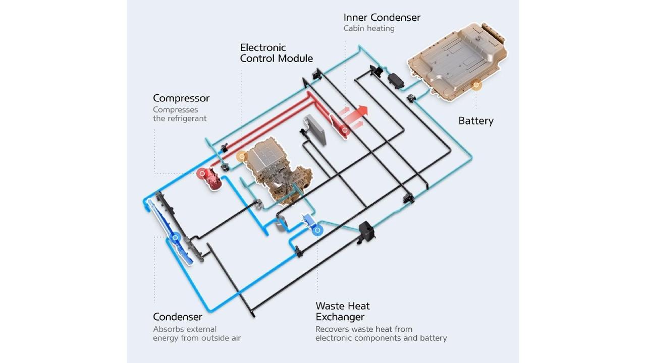 41194 recyclingmoreheathyundaiandkiaturnupevefficiencywithnewheatpumptechnology 1.jpg