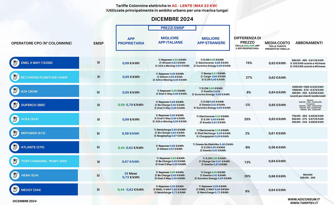 Confronto prezzi ricarica auto elettriche.jpg