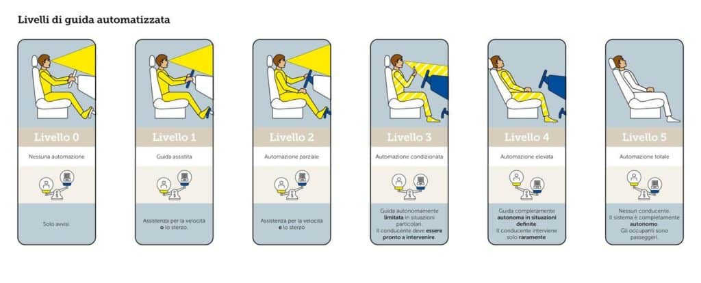 Livelli di guida autonoma da 1 a 5 TCS.jpg
