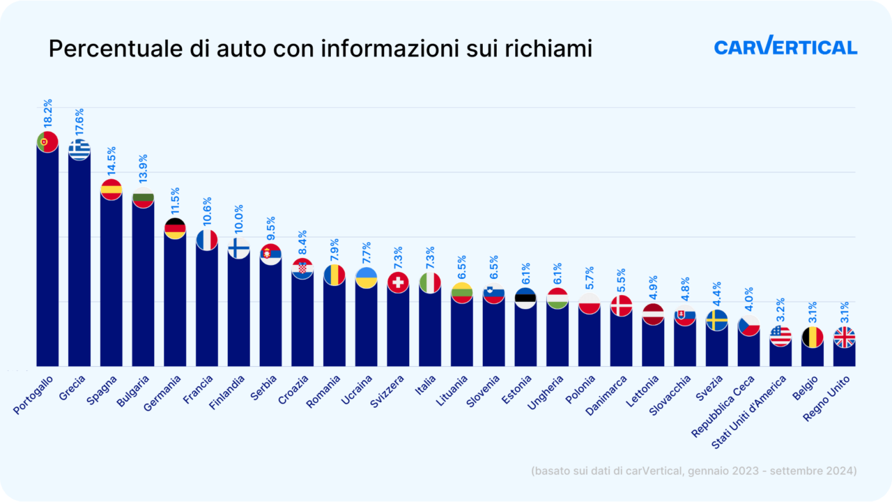 carVertical 2 e1739364093637.png