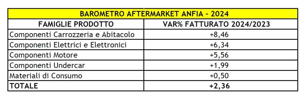 Bilancio Componenti aftermarket ANFIA 2024.jpg