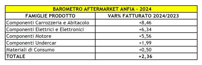 Bilancio Componenti aftermarket ANFIA 2024.jpg