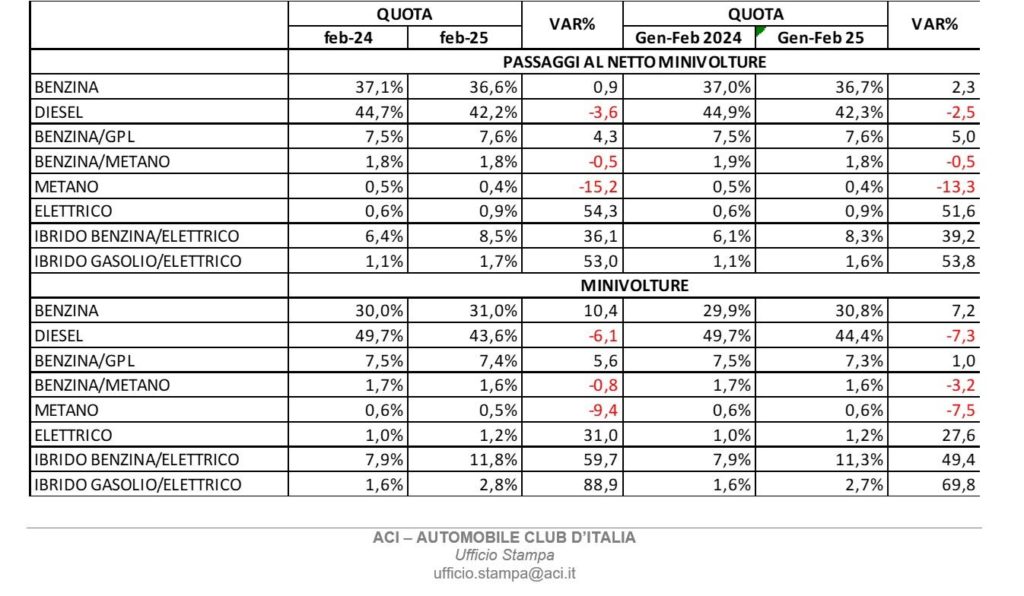 Bilancio auto usate ACI 2025.jpg