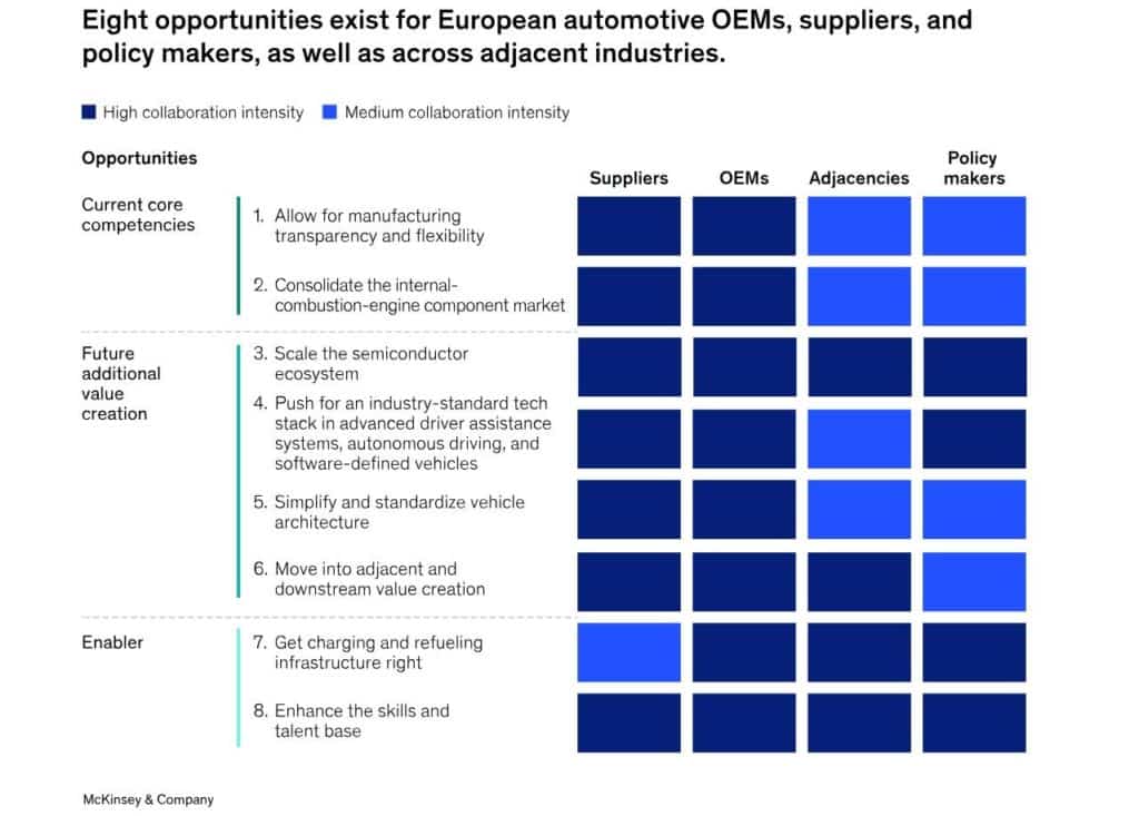 Rapporto McKinsey per ACEA sul valore e la competitivita dellIndustria automobilistica europea.jpg