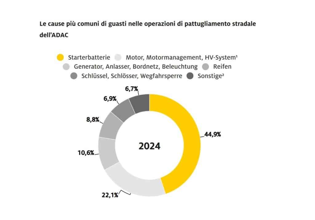 Report guasti auto ADAC 2024.jpg