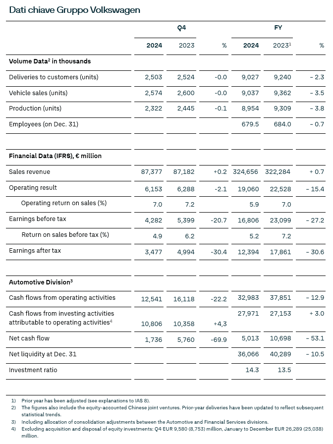 dati chiave vW 2024.png