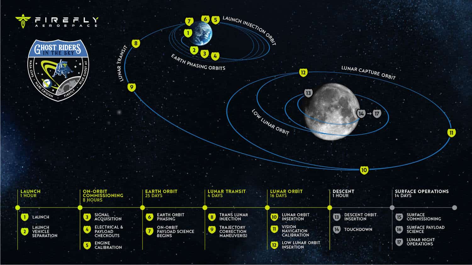 sonda blue ghost atterraggio luna