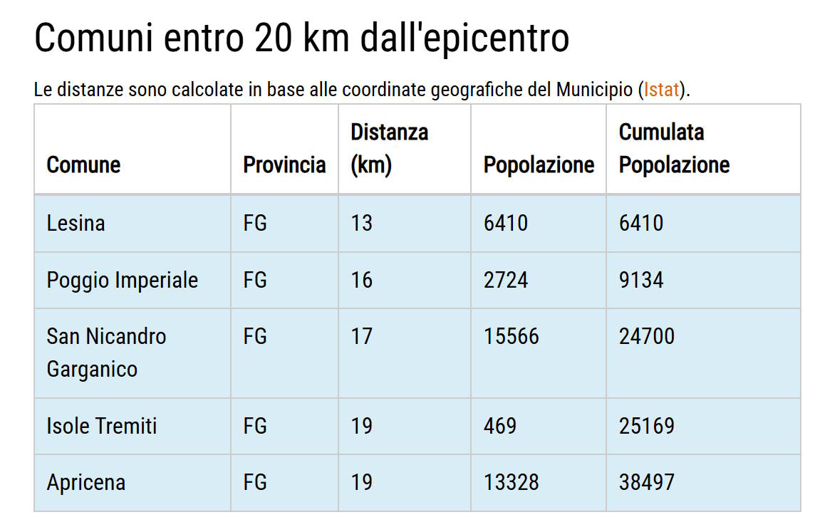 terremoti puglia gargano 14 marzo 2025