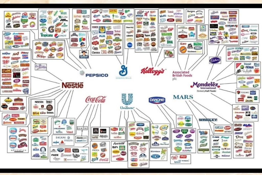 10 multinazionali cibo.jpg