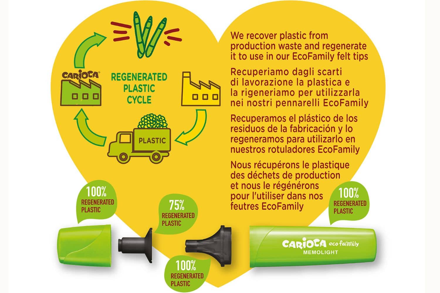 Colorare senza inquinare: come stanno cambiando davvero i pennarelli CARIOCA 1 Pennarelli_Carioca
