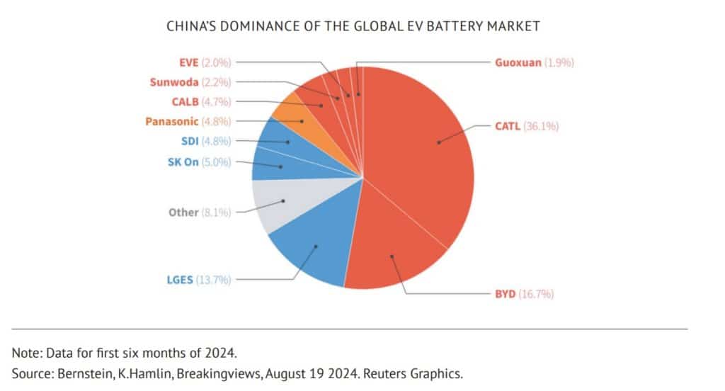 Rapporto EPC sulla competitivita europea nella produzione di batterie agli ioni di litio.jpg