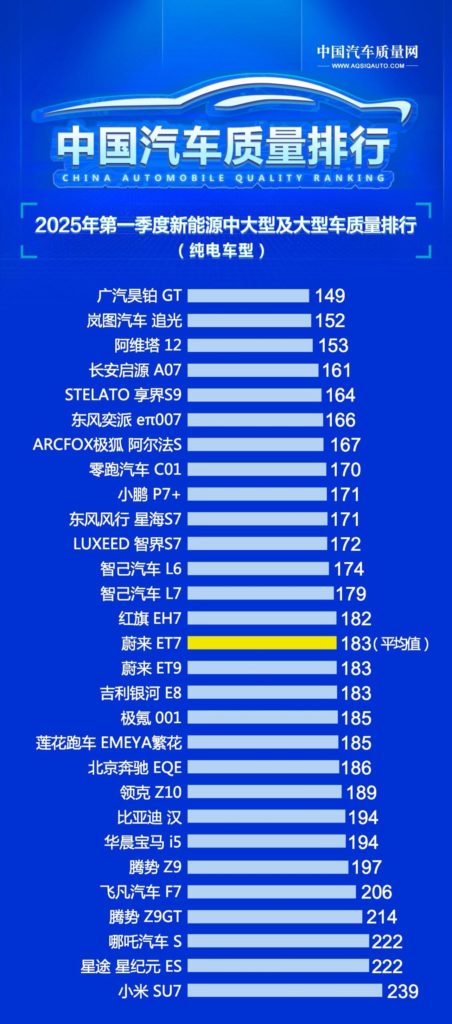 Classifica Xiaomi SU 7 sulla qualita delle auto elettriche cinesi scaled.jpg