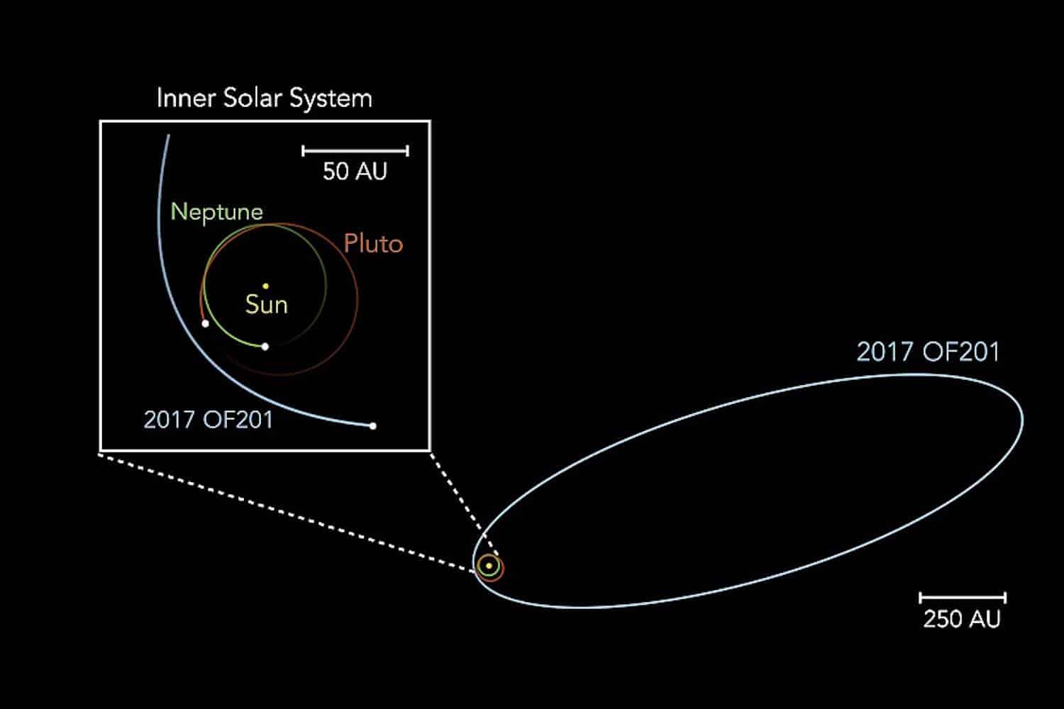 Gli astronomi hanno scoperto un altro possibile pianeta nano ai confini del sistema solare (ma non è Pianeta 9) 1 nuovo pianeta nano c.jpg