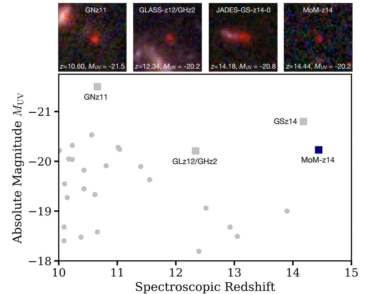 galassia lontana telescopio spaziale webb