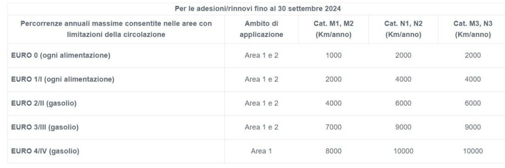 MoVe In Lombardia 1.jpg