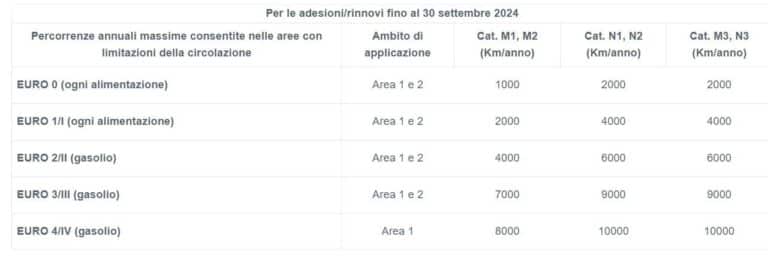 MoVe In Lombardia 1.jpg