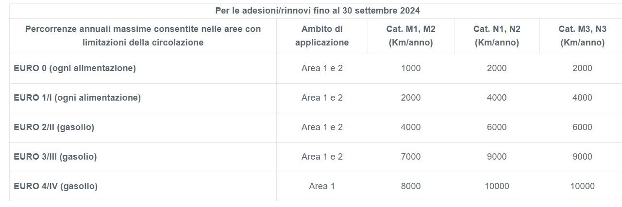 MoVe-In Lombardia 2025: come richiedere il servizio 1 MoVe In Lombardia 1.jpg