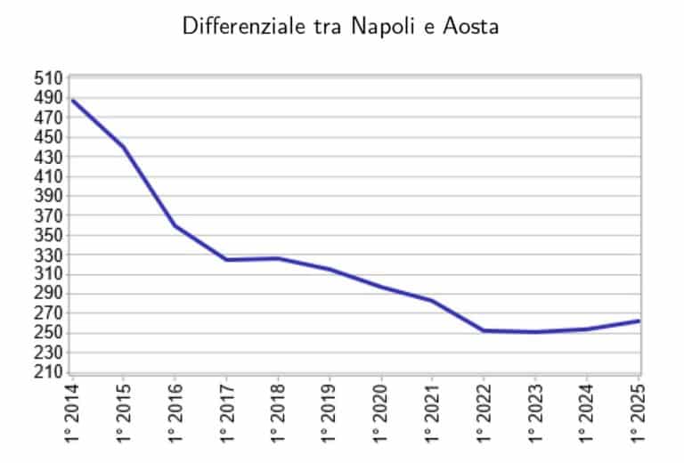 Rc auto Napoli Aosta.jpg