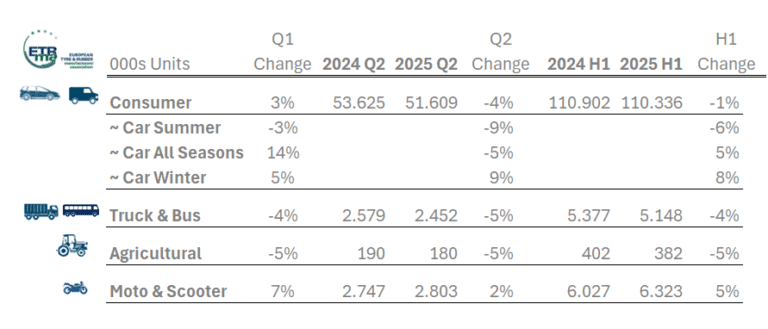 1 ETRMA Replacement Volumes 2025 Q2.png