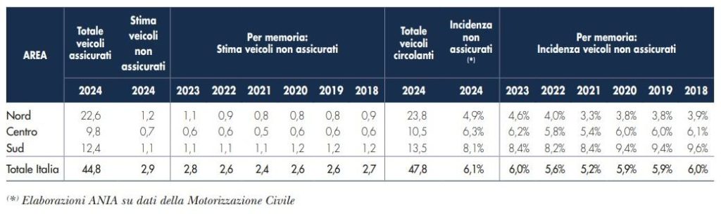 Auto senza assicurazione 2025.jpg