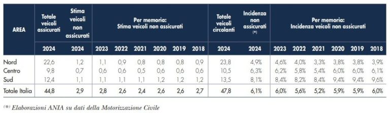 Auto senza assicurazione 2025.jpg