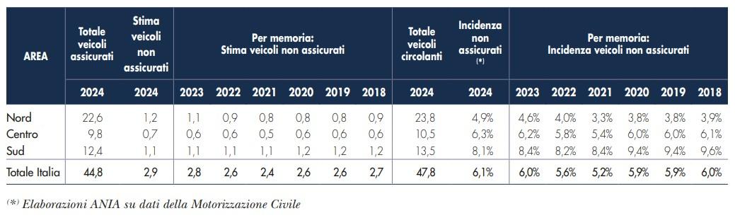 Auto senza assicurazione 2025.jpg