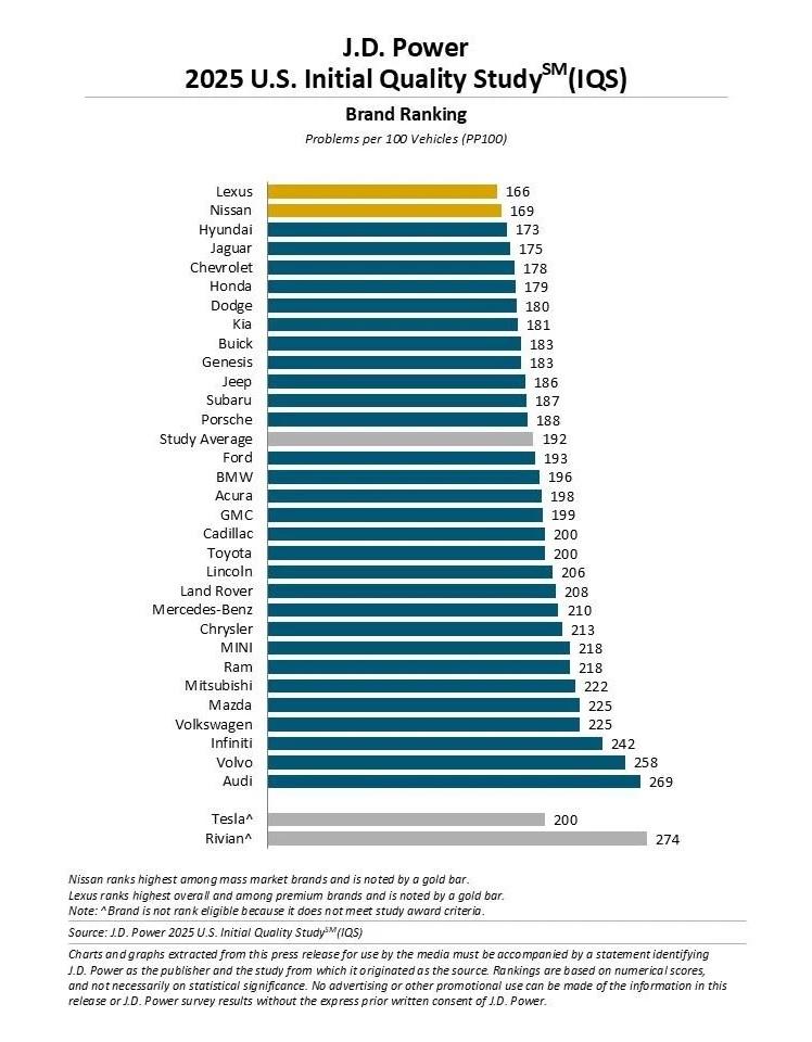 Classifica migliori auto 2025.jpg