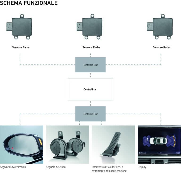 FORVIA HELLA Schema Funzione Radar.jpg