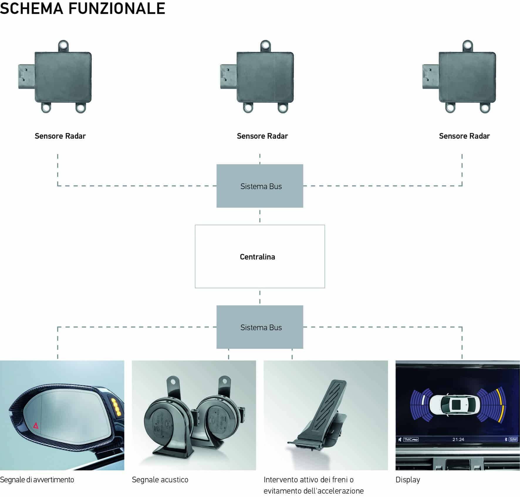 FORVIA HELLA Schema Funzione Radar.jpg