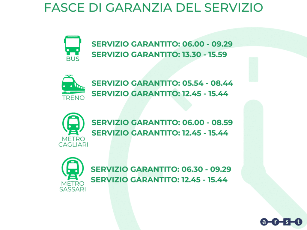 Fasce di garanzia ARST.png