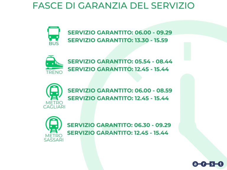 Fasce di garanzia ARST.png