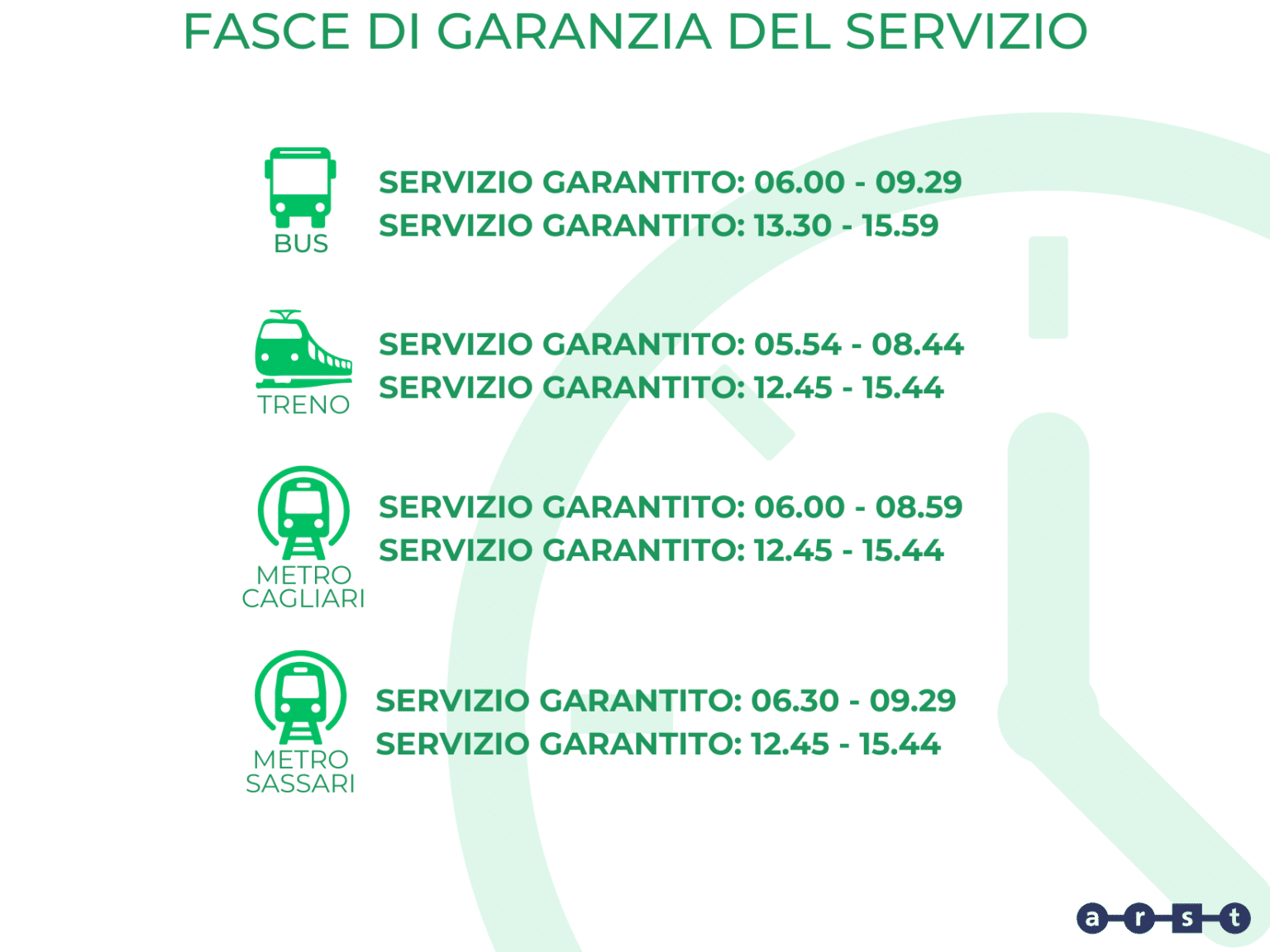Fasce di garanzia ARST.png