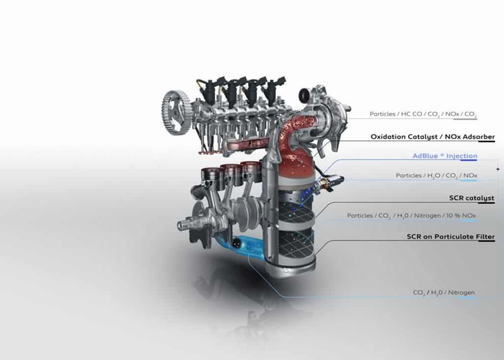 PEUGEOT 308 SIST RIDUZ EMISSIONI INQUINANTI BHDI130UK.jpg scaled e1753179395107.jpg