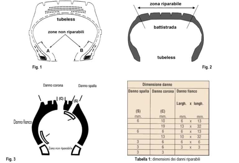 Riparazione pneumatici.jpg