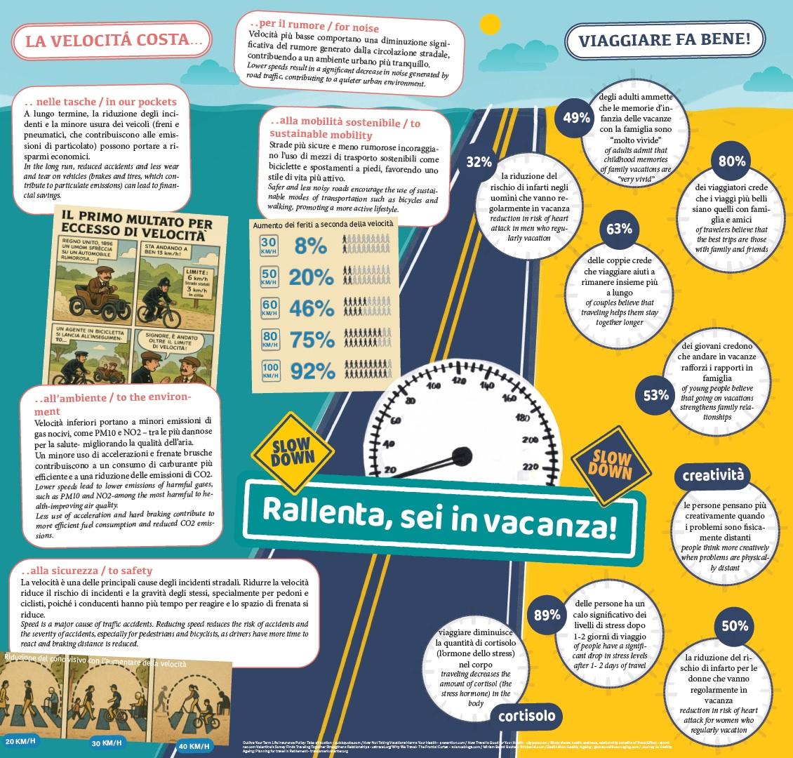 Vacanze coi fiocchi 2025: “rallenta, sei in vacanza!” 1 Vacanze coi fiocchi 2025.jpg
