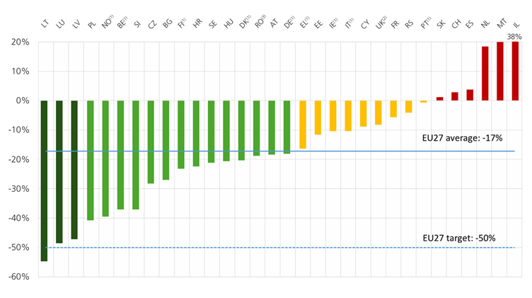 Vittime stradali in europa dal 2014 al 2024 per ogni Paese.png