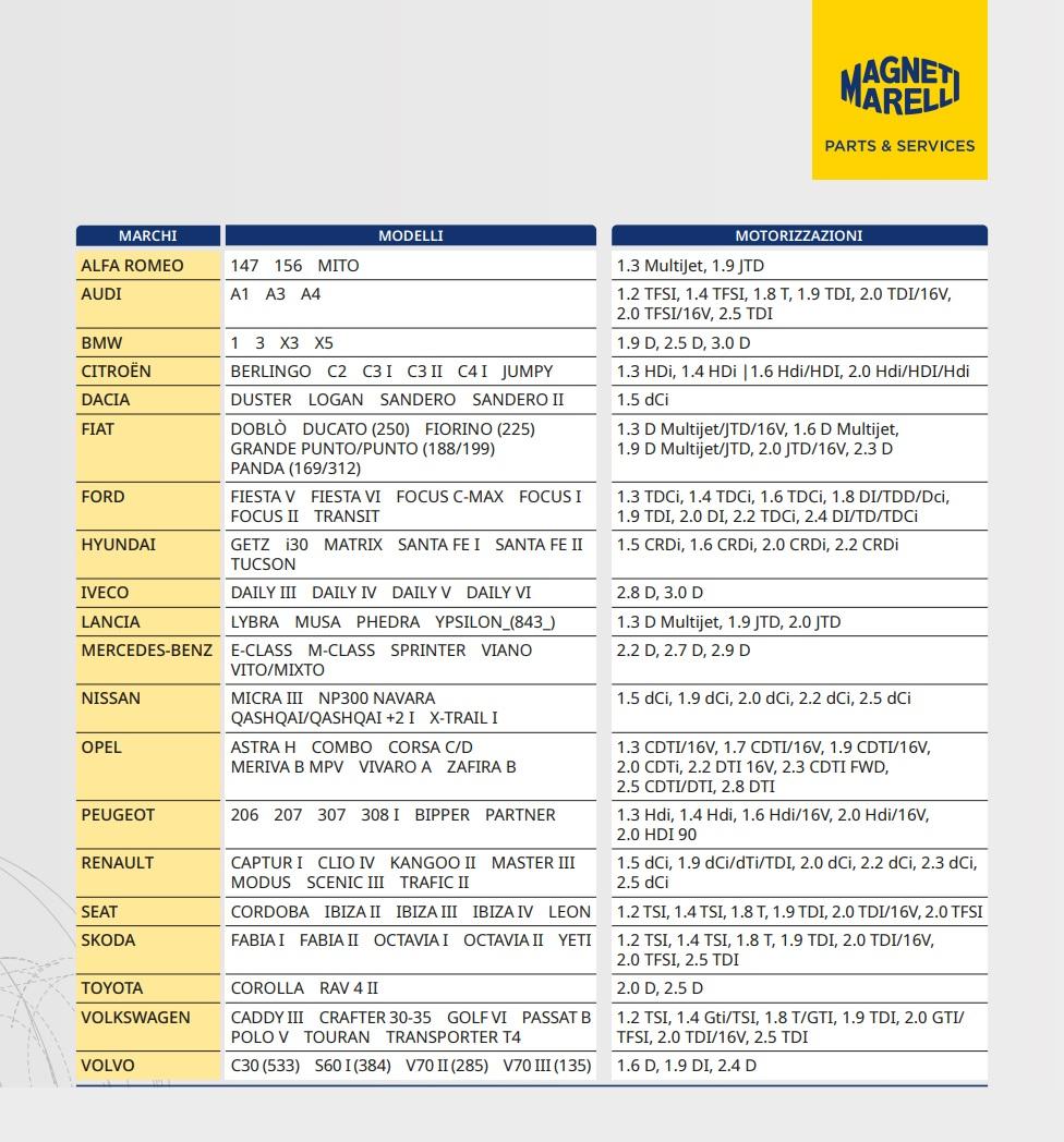 Magneti Marelli P&S: la gamma di turbine per l’IAM di qualità OE 1 turbocompressori Magneti Marelli Parts Services.jpg