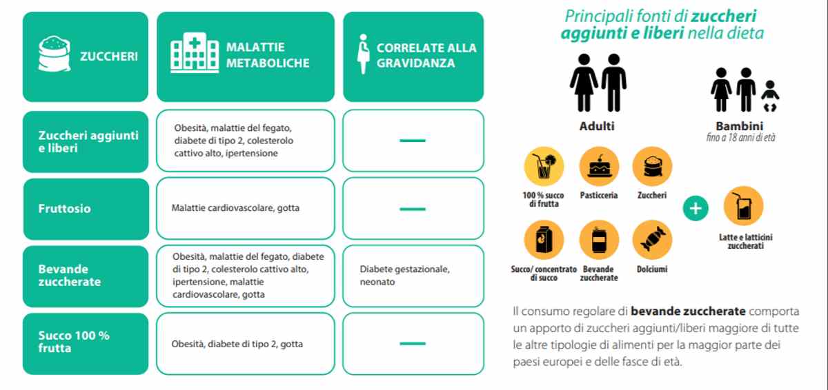 Aspartame: è davvero pericoloso o possiamo stare tranquilli? Facciamo chiarezza 1 zucchero efsa 1.jpg
