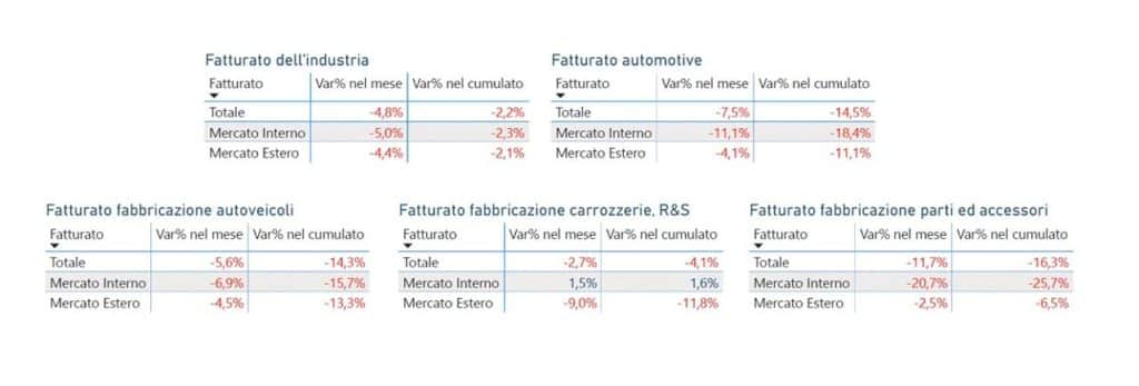 Produzione Industria Automotive Italia giugno 2025i.jpg