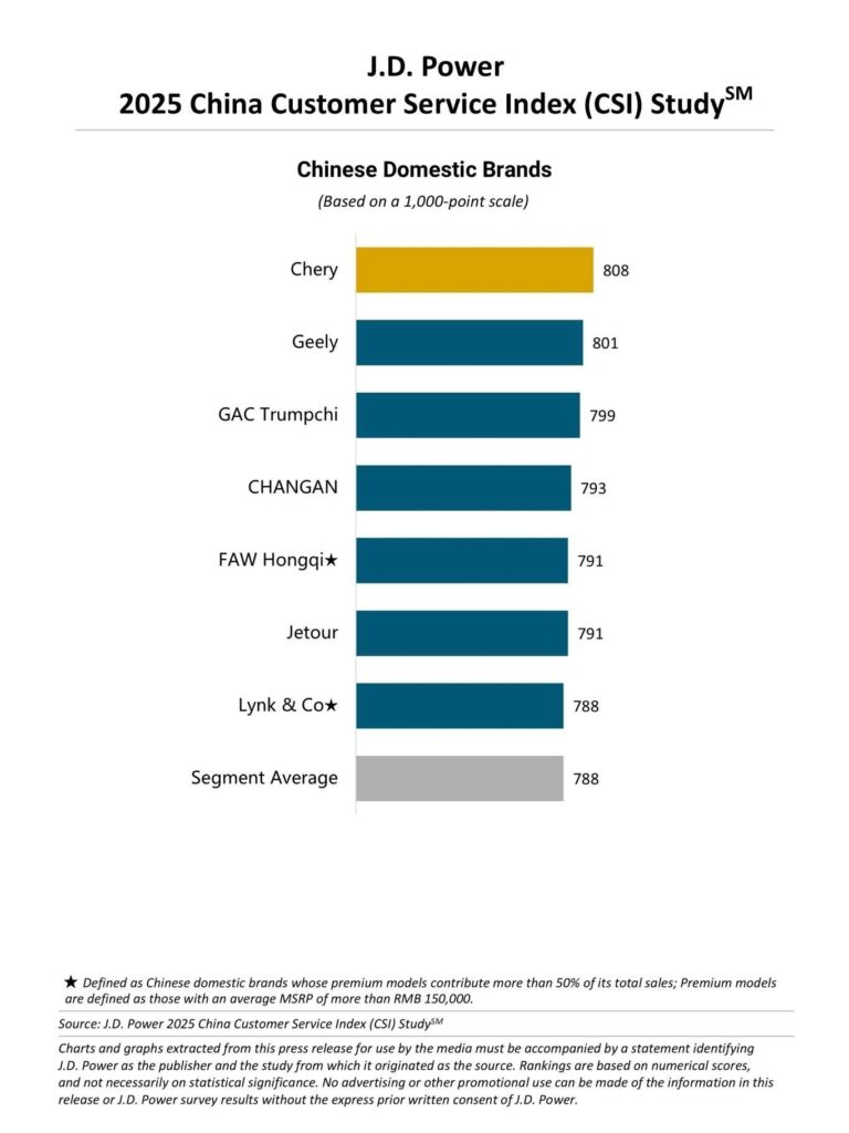 Classifica reti aftersales Cina 2025 3.jpg