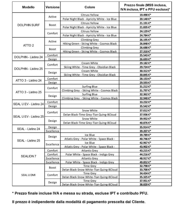 Listino auto BYD 2025 e1756905000233.jpg