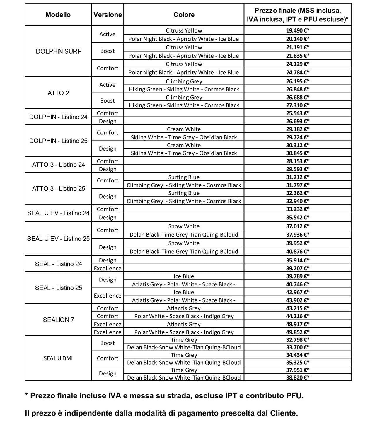 BYD: incentivi auto per tutti fino a 10.000 euro 1 Listino auto BYD 2025 e1756905000233.jpg