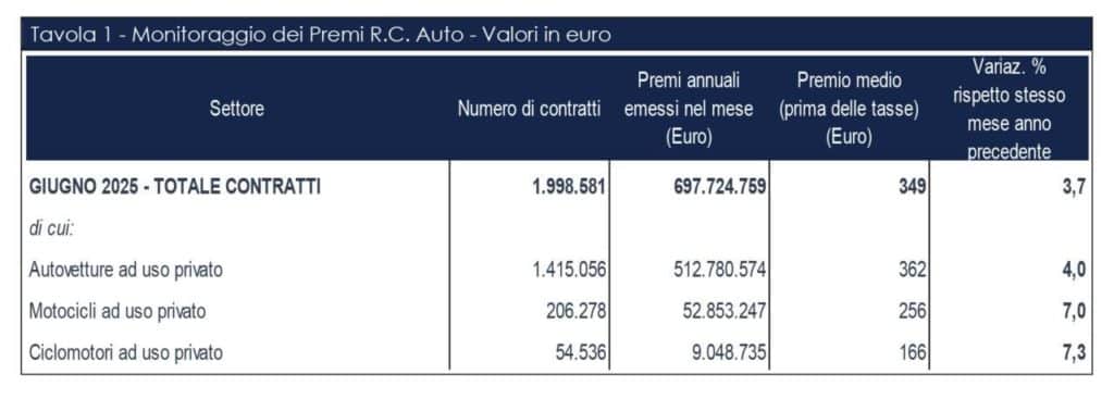 Prezzi RC auto Giugno 2025 e1757606269841.jpg