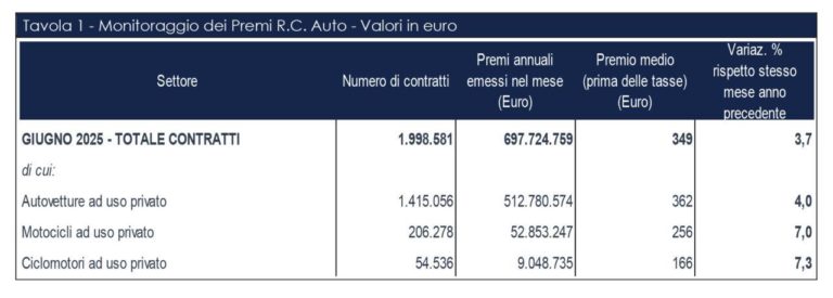 Prezzi RC auto Giugno 2025 e1757606269841.jpg