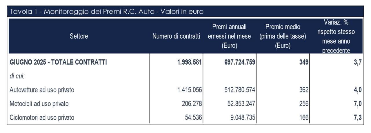 Prezzi RC auto Giugno 2025 e1757606269841.jpg