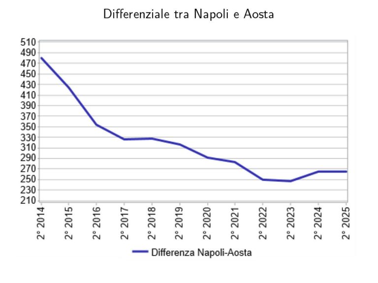 Prezzi RC auto II trimestre 2025.jpg