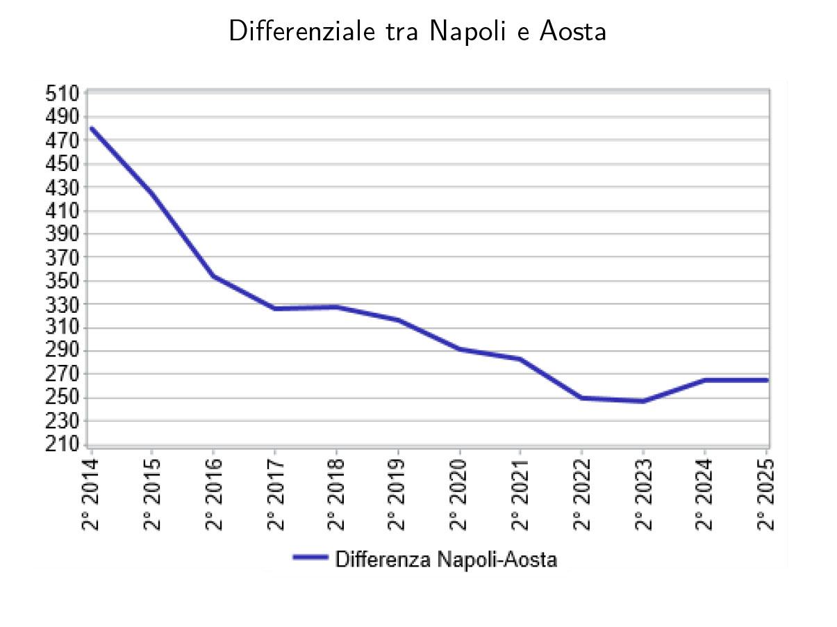 Prezzi RC auto II trimestre 2025.jpg