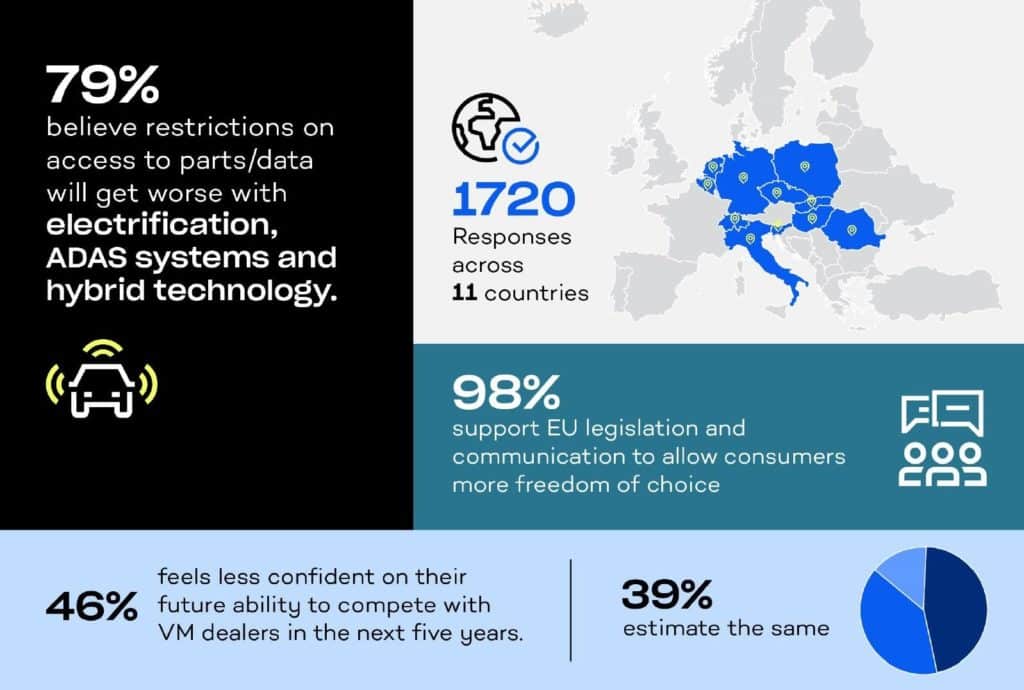 Sondaggio europeo officine LKQ Europe.jpg