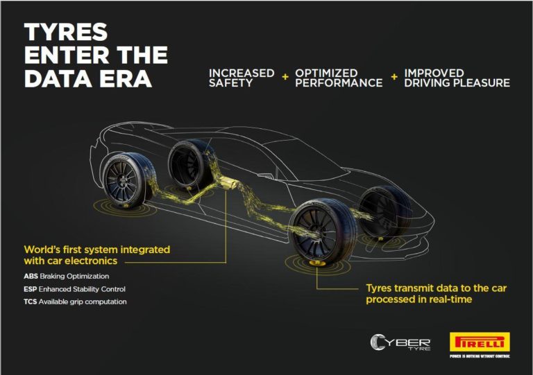 pirelli cybertyre aston martin.jpg