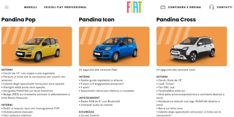 Allestimenti Fiat Pandina e1759836338597.jpg